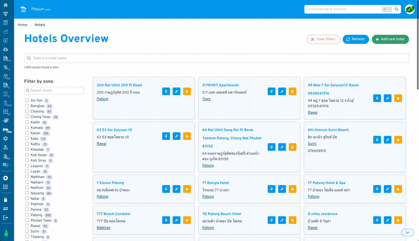 Hotels Overview